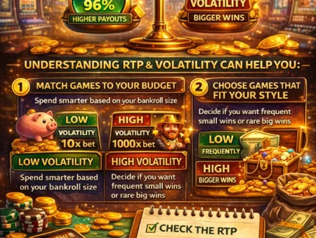 How RTP and Volatility Should Influence Game Choice